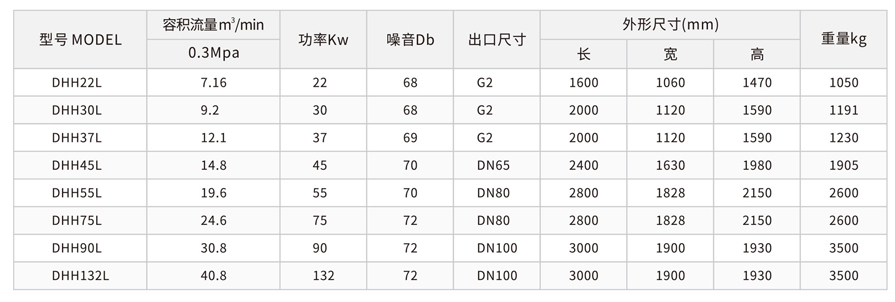 雙級(jí)低壓螺桿空壓機(jī)（L系列）